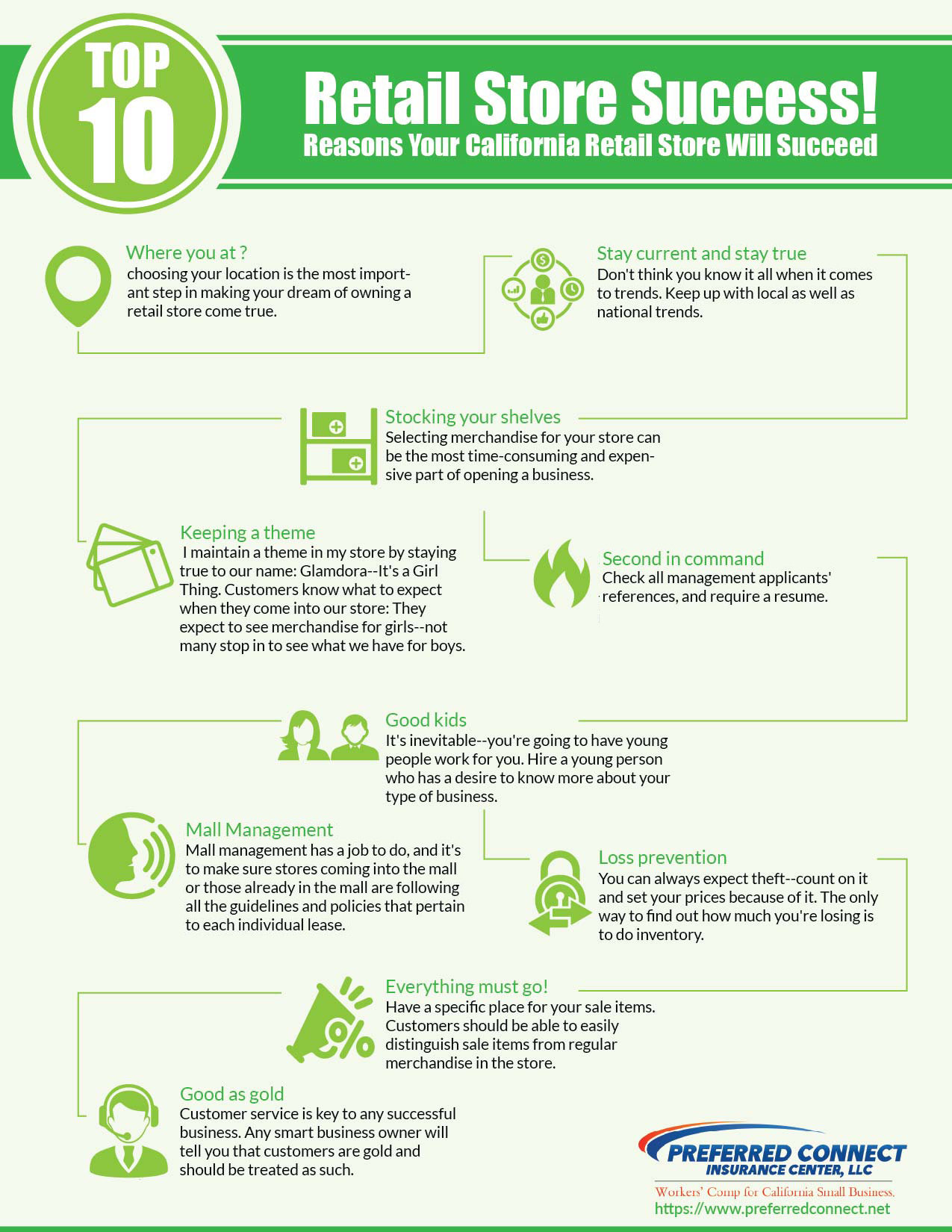 Infographic Top 10 Reasons Your California Retail Store Will Succeed